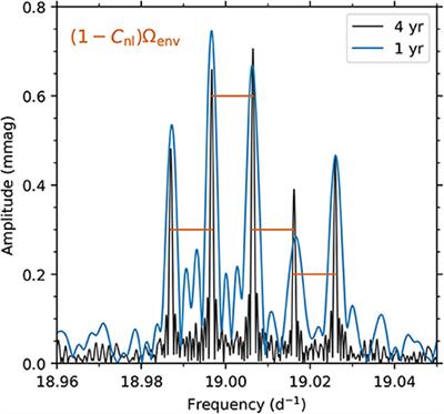 Asteroseismology of High-Mass Stars: New Insights of Stellar Interiors With Space Telescopes